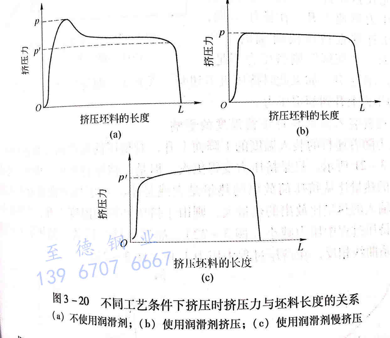 圖3-20.jpg