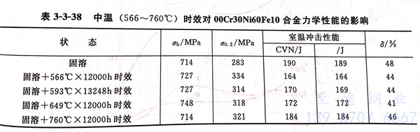 表 3-38.jpg